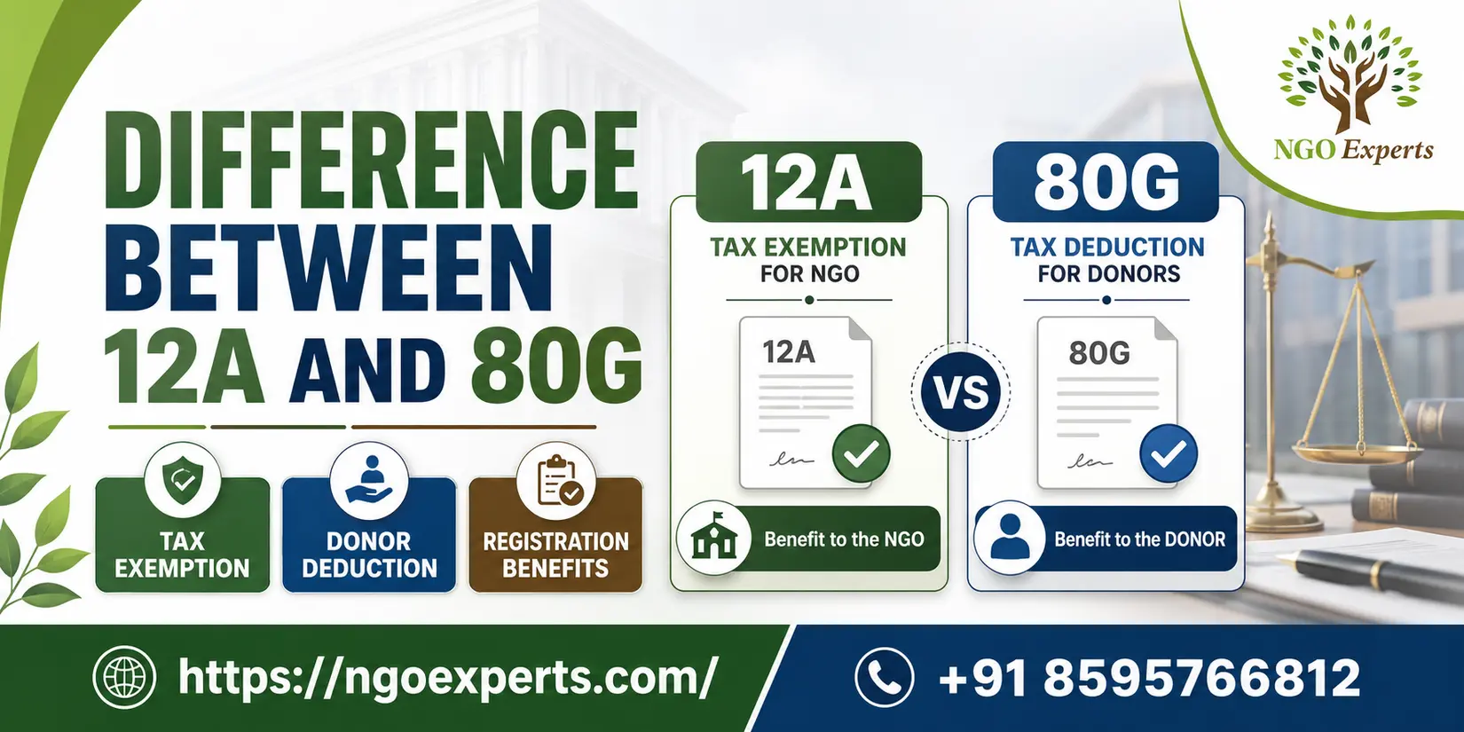 Difference Between 12a and 80g